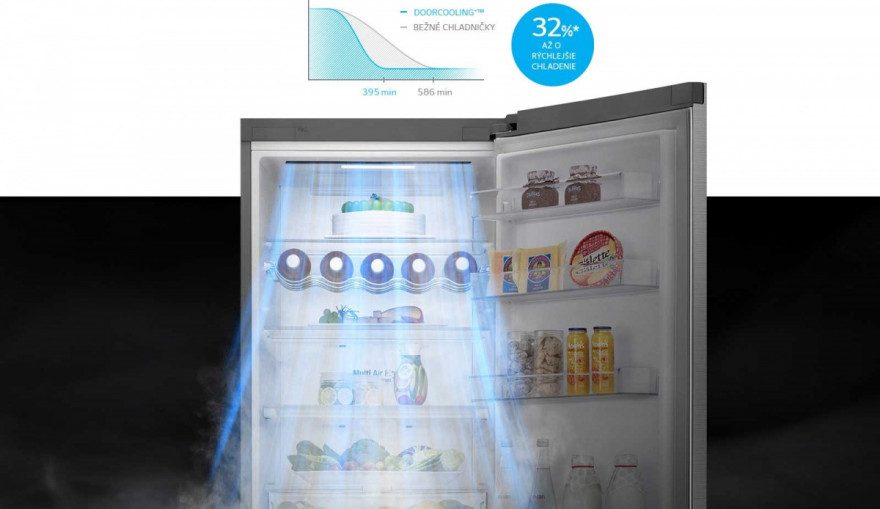 Až o 32%* rovnomernejšie chladenie v chladničke